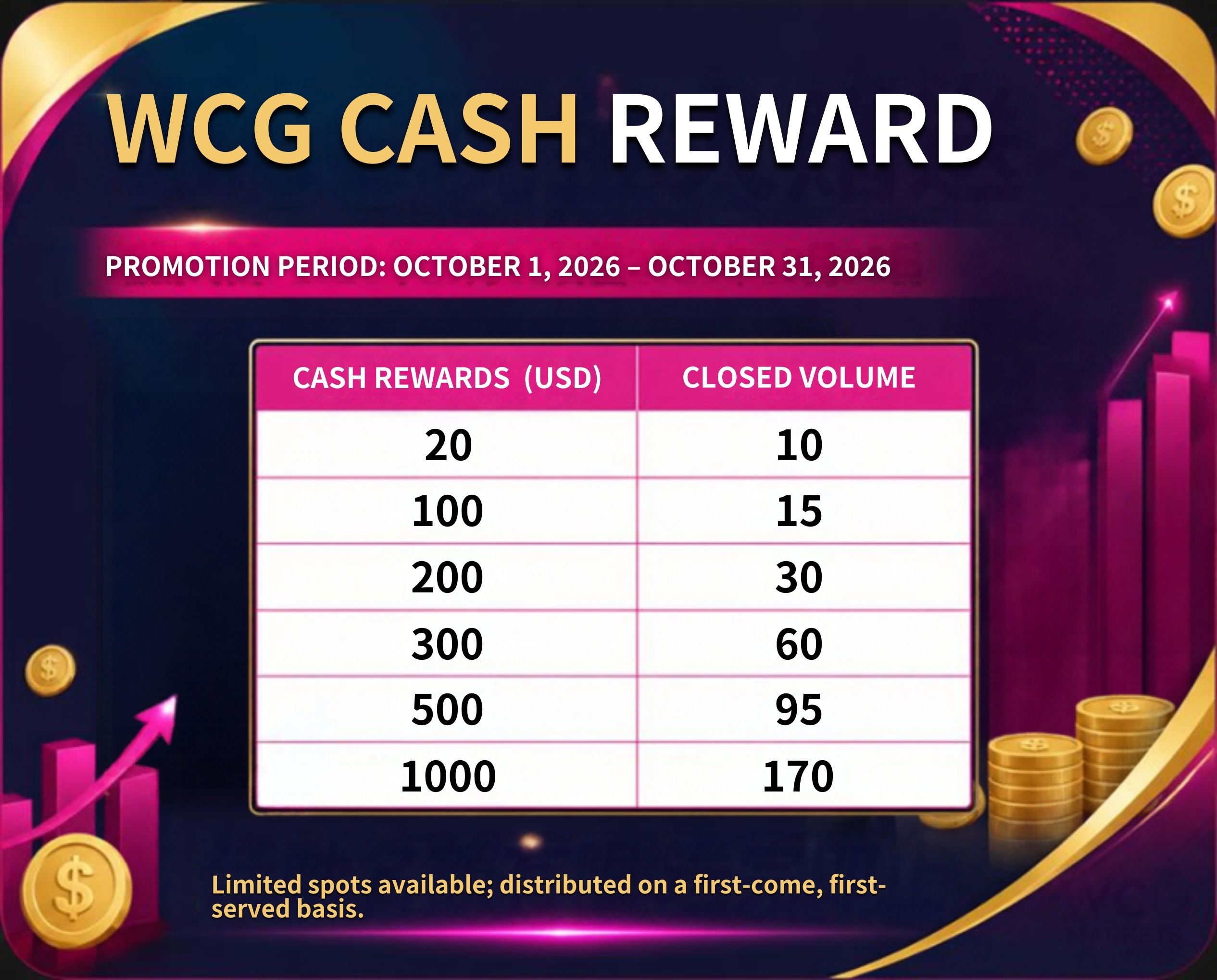 WCG OCT {Cash Rewards}